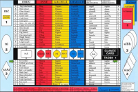 Glance Card - Irish Verbs